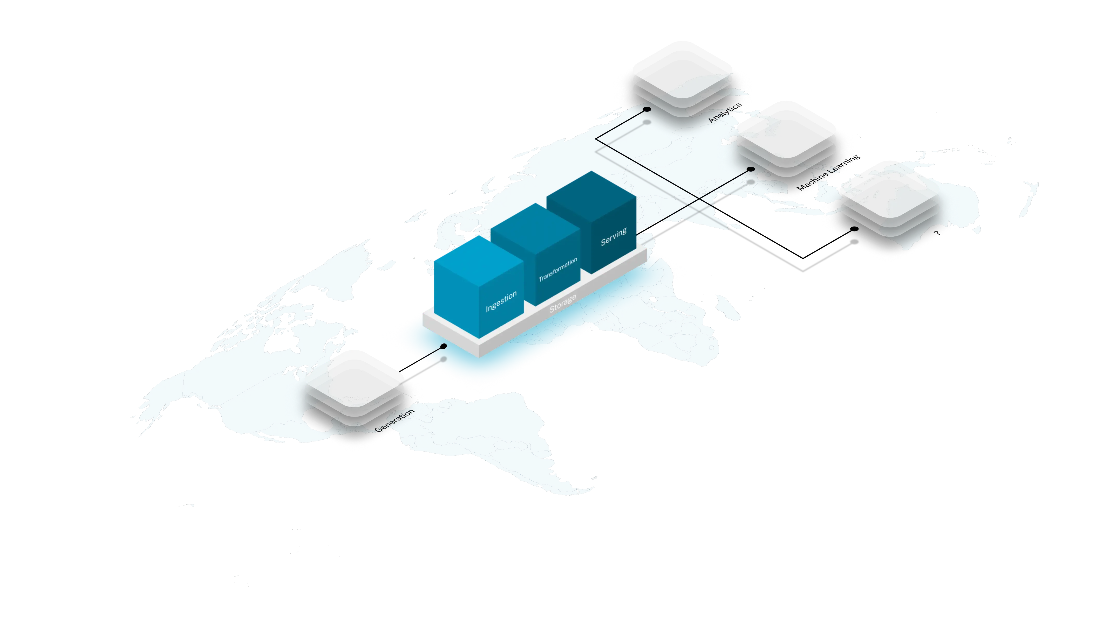 process-data-engineering